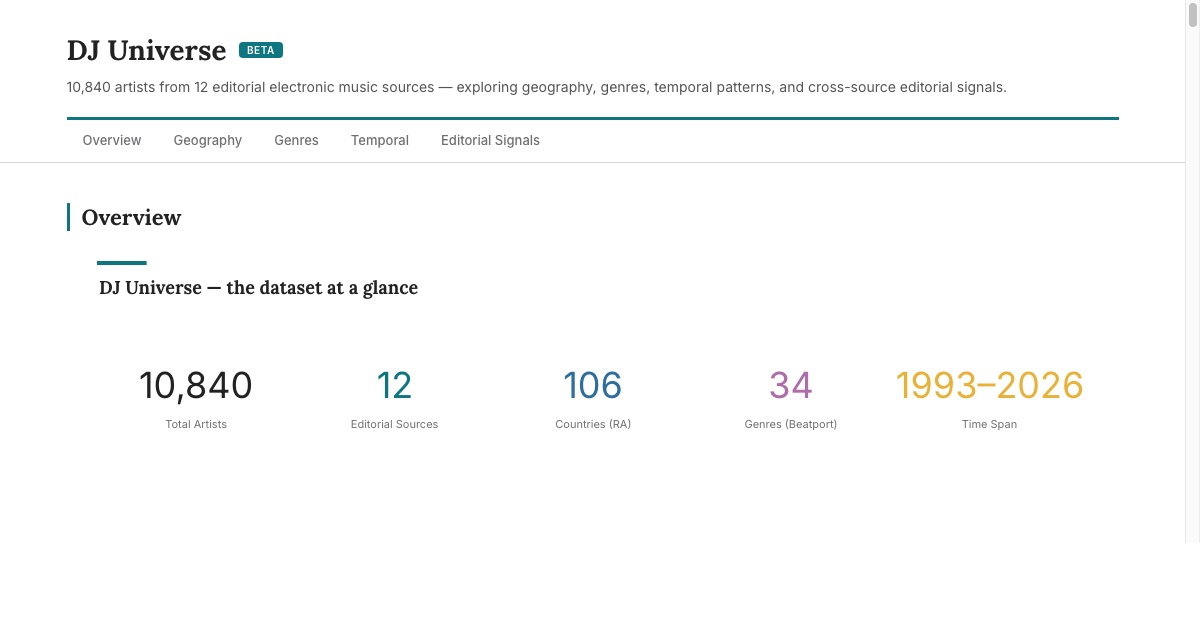 DJ Universe Dashboard screenshot