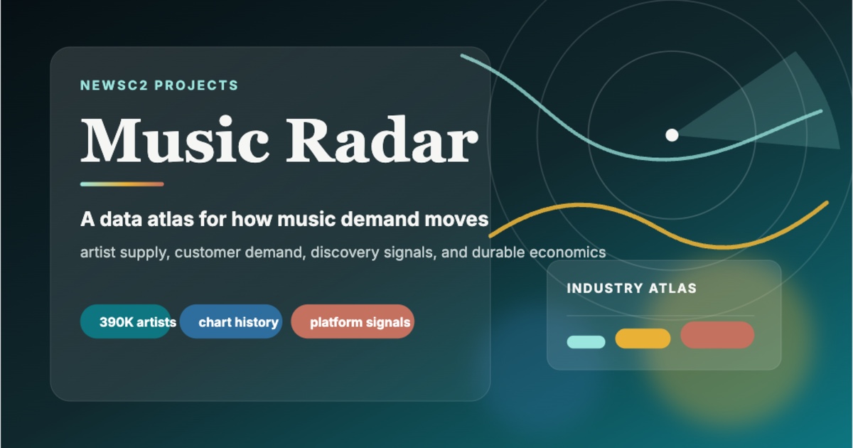 Music Radar industry atlas preview