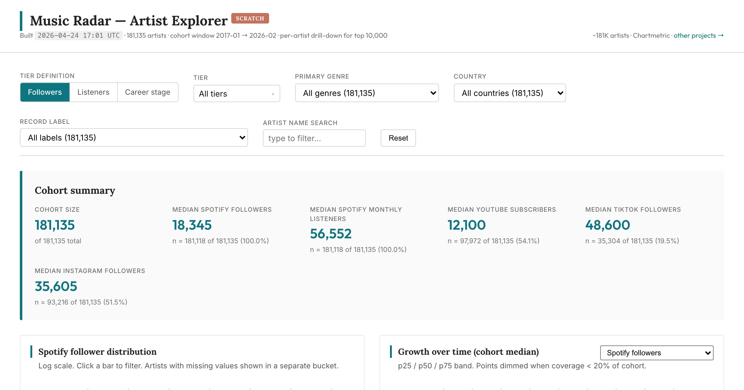 Music Radar Artist Explorer screenshot